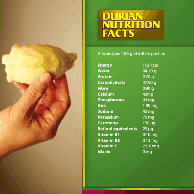 Durian